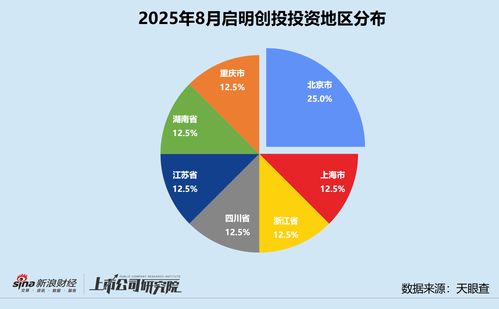 啟明創(chuàng)投設(shè)蘇州啟辰收購(gòu)天邁科技股權(quán)，全周期布局深耕醫(yī)療健康與科技創(chuàng)新