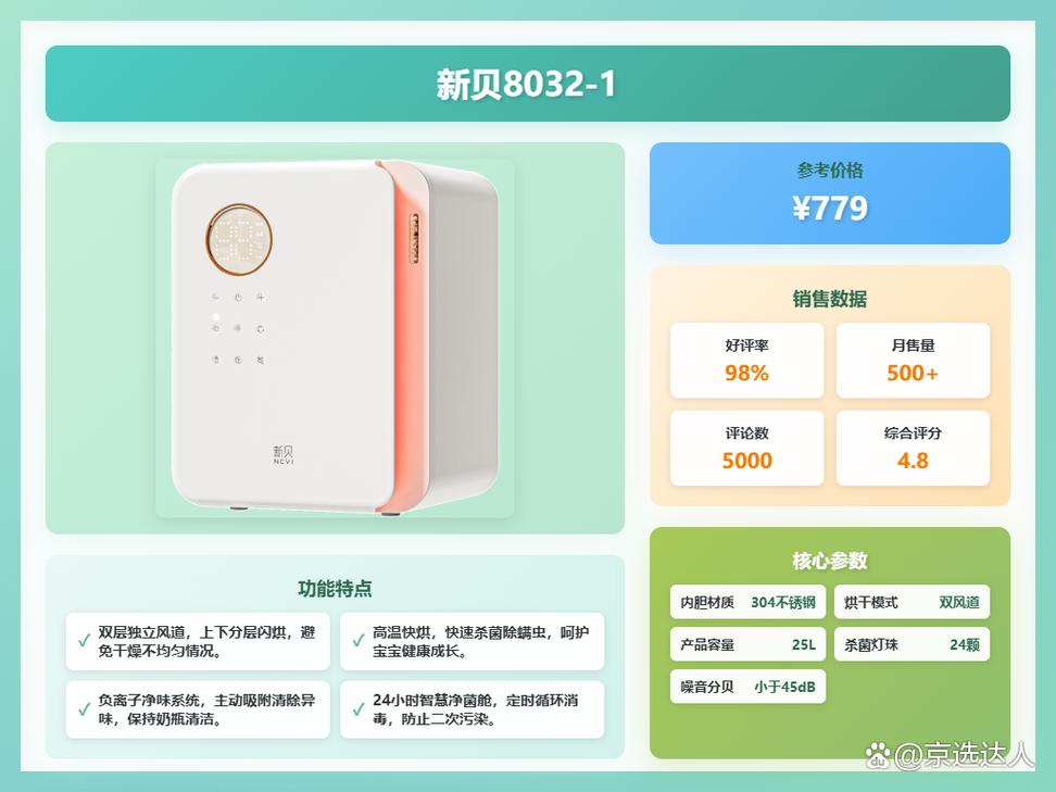 寶寶喂養(yǎng)清潔利器 新貝消毒柜、消毒鍋與暖奶器全價位評測，為你精選10款安心之選